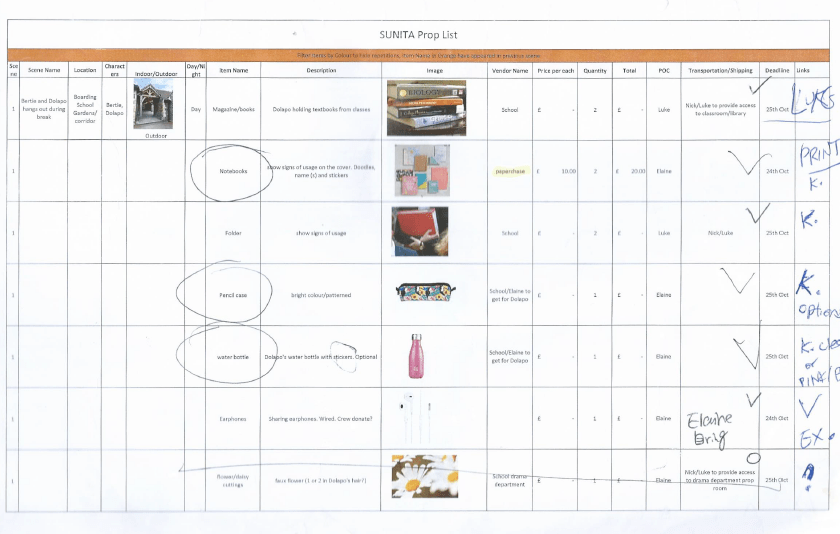 A snapshot of the prop list for "Dolapo is fine"